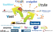 Listing Distribution