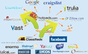 Listing Distribution