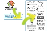 Listing Distribution